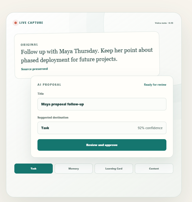 Conscious Log live capture showing the preserved original, an editable AI proposal, confidence, review control, and four LifeTilo destinations.